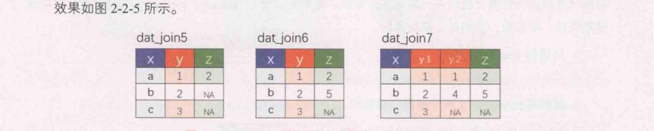 ch_图2-2-5_join0系列函数复杂融合表格的示意案例.png